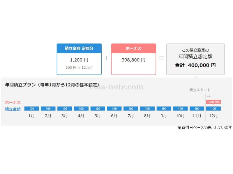 楽天ニーサスケジュール