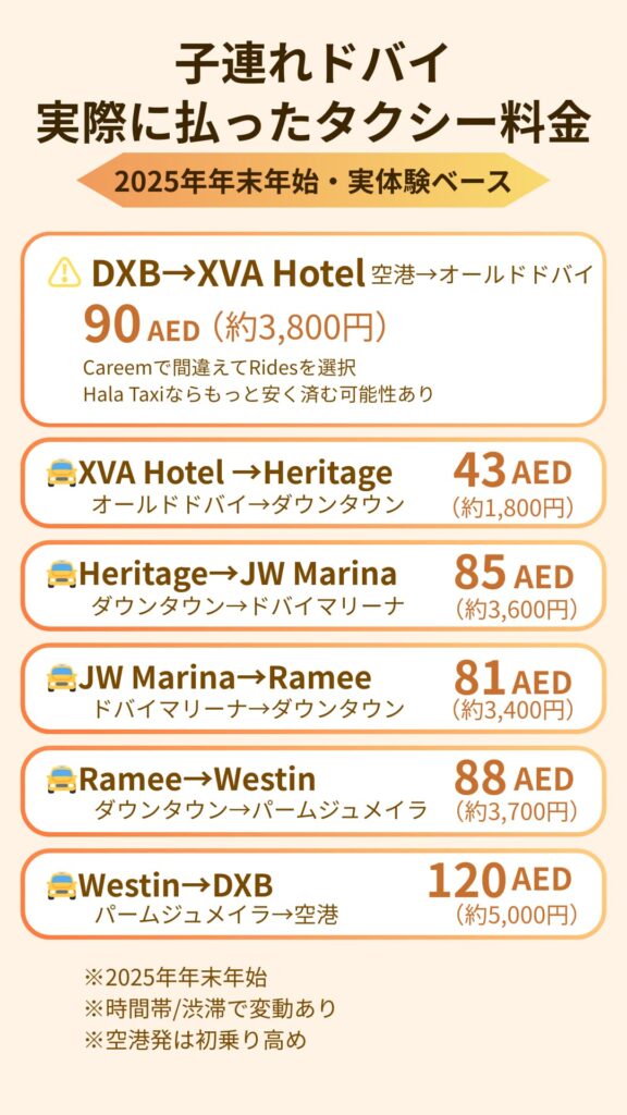 子連れドバイ旅行で実際に払ったタクシー料金まとめ（空港・ダウンタウン・マリーナ）