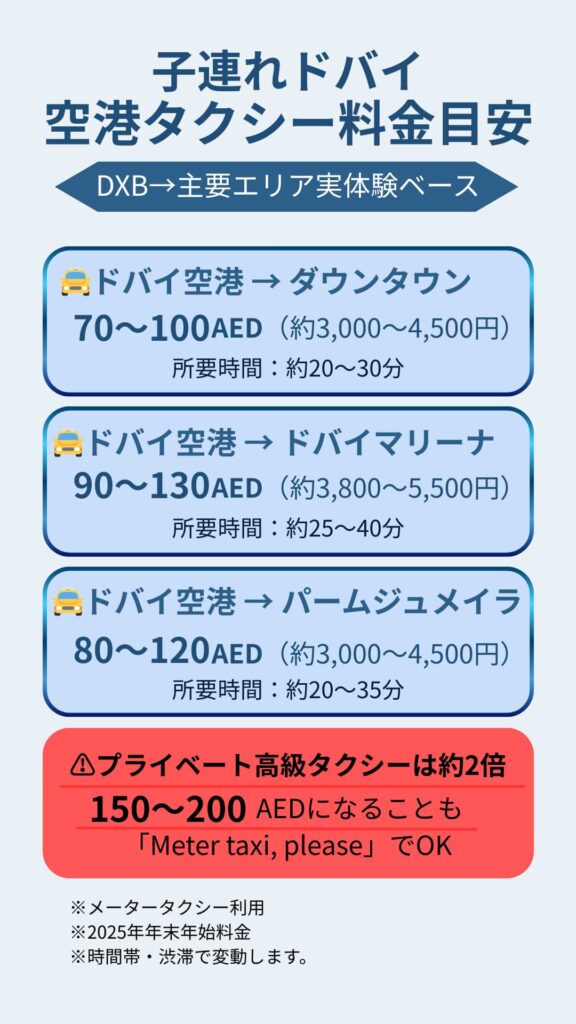 ドバイ空港から主要エリアまでのタクシー料金目安（子連れ実体験）